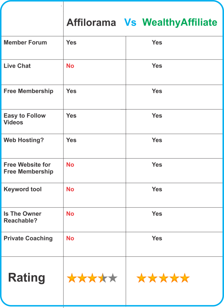 make money with wealthyaffiliate
