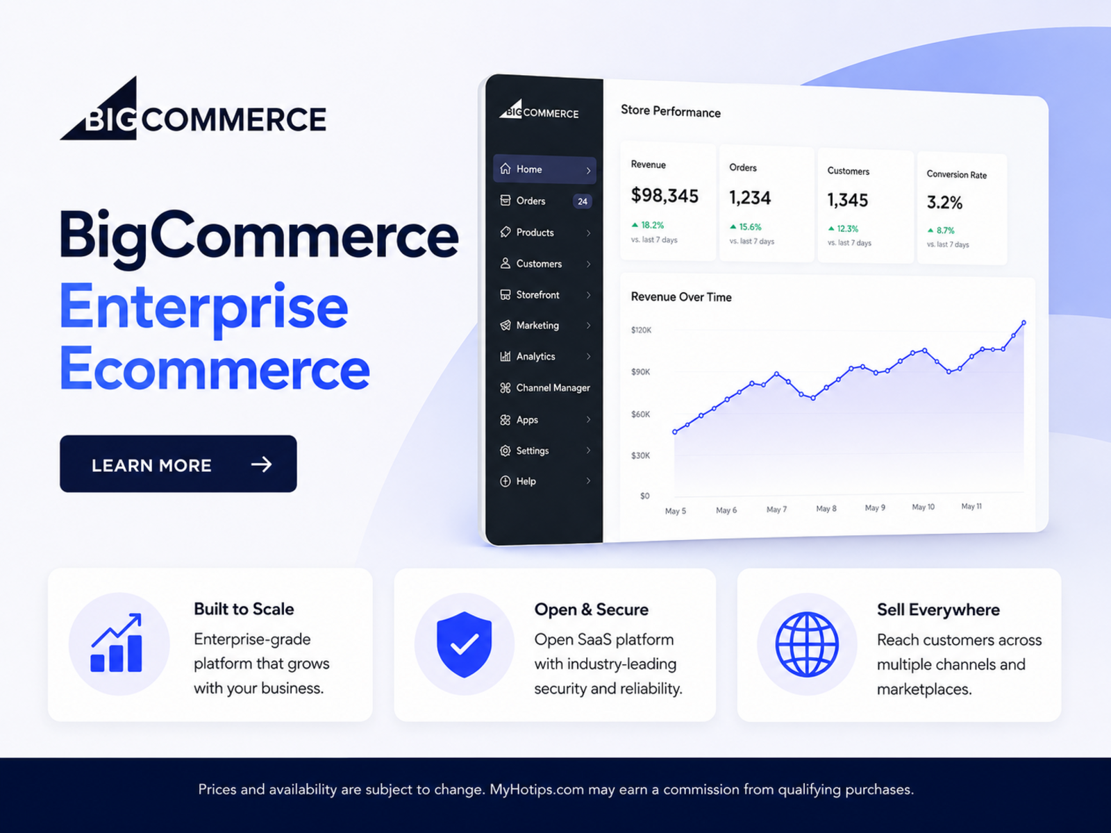 Scalable Ecommerce Tools