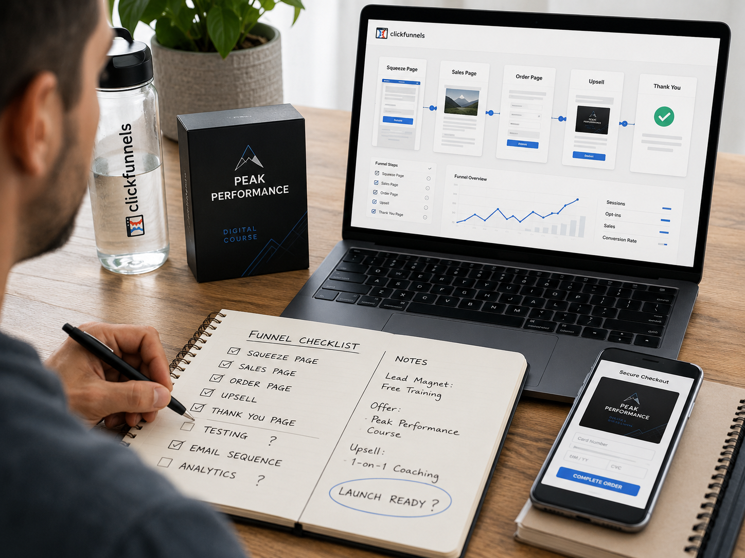 Clickfunnels Review