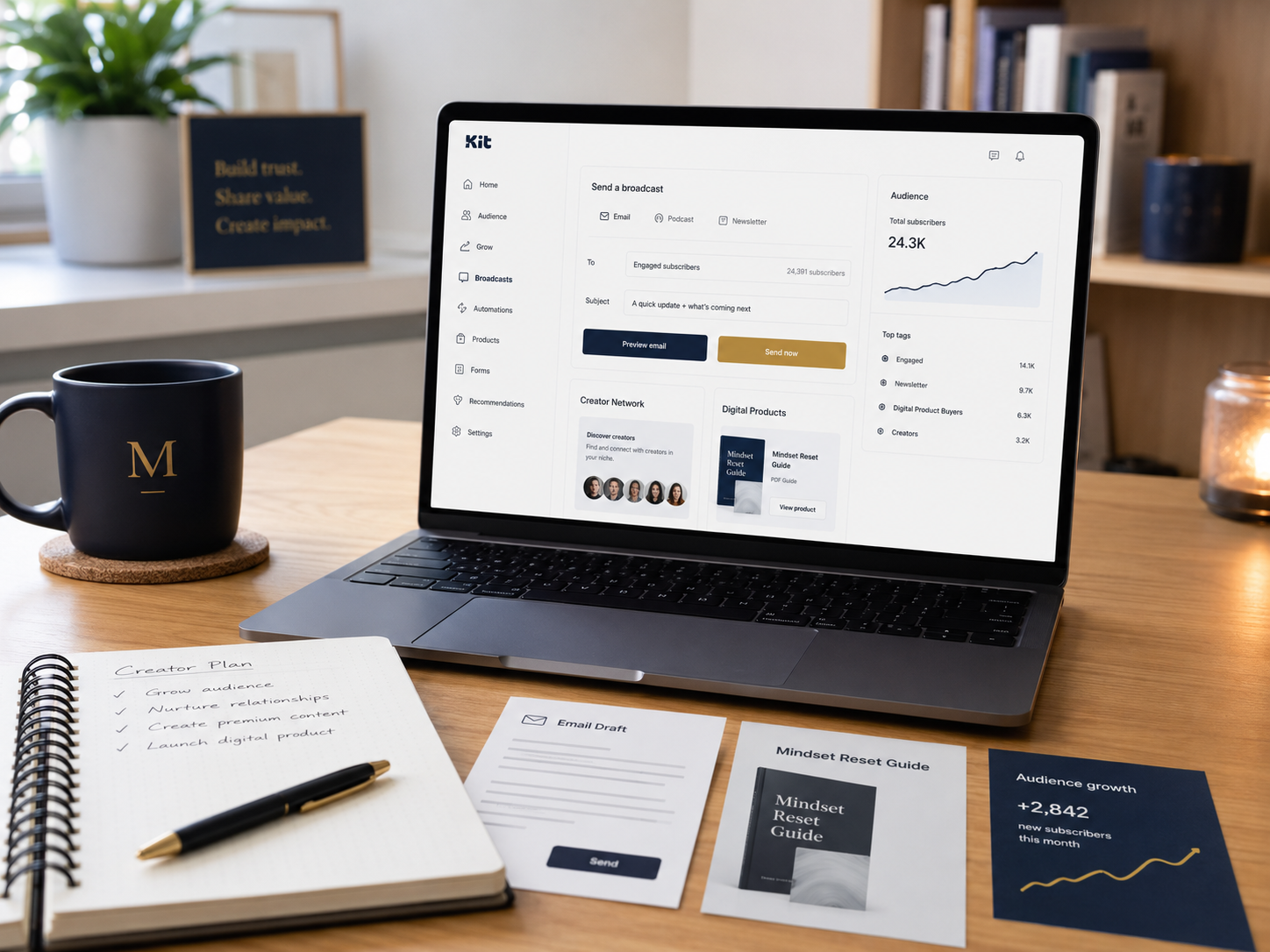 Convertkit Review