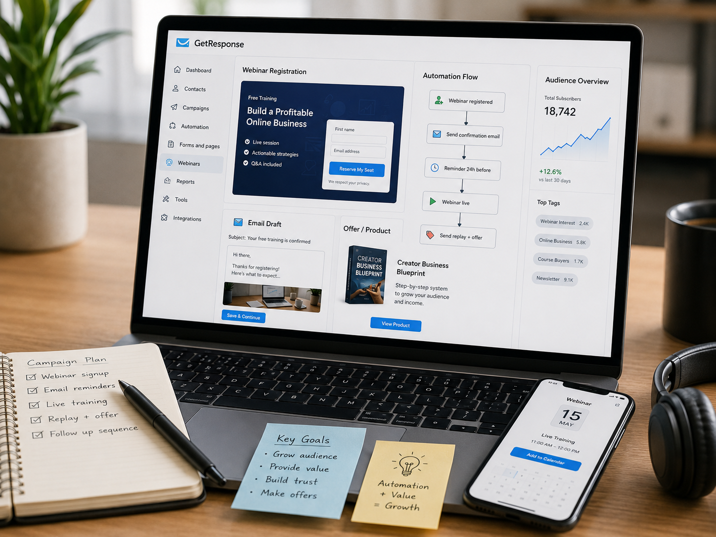 Getresponse Review