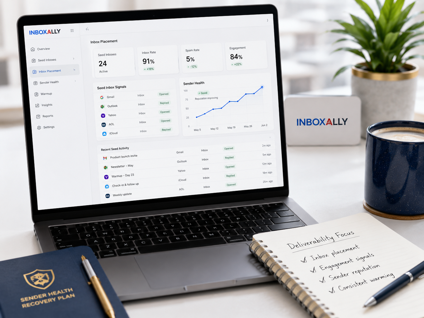 Inboxally Review